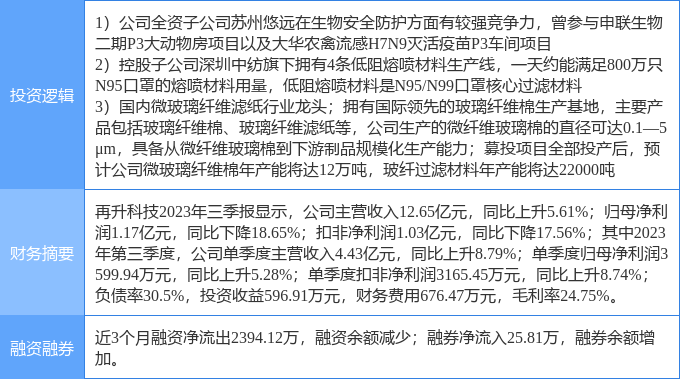 再升科技股票前景分析，科技巨頭再升科技股票前景深度解析