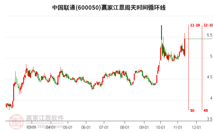 中國聯(lián)通股票600050股的投資價(jià)值分析，中國聯(lián)通股票（代碼，600050）投資價(jià)值深度解析