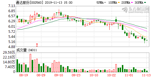 通達(dá)股份最新公告，引領(lǐng)企業(yè)騰飛，開啟新篇章，通達(dá)股份最新公告引領(lǐng)企業(yè)騰飛，開啟發(fā)展新篇章