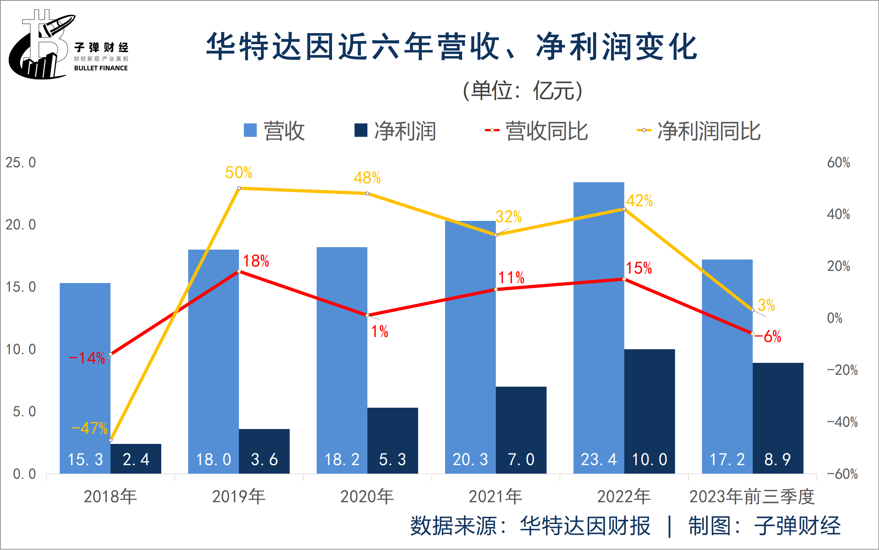 華特達(dá)因，引領(lǐng)科技前沿，塑造未來(lái)力量，華特達(dá)因，科技前沿引領(lǐng)者，未來(lái)力量塑造者