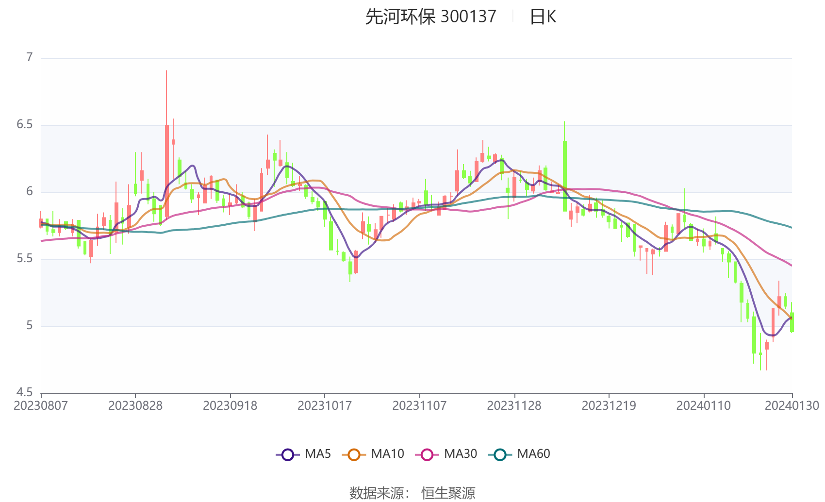 先河環保股票千股千評，深度解析與前景展望，先河環保股票全面解析，深度探討、前景展望與千股千評綜述