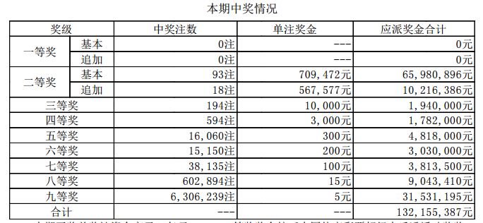 老澳開獎結果最新記錄