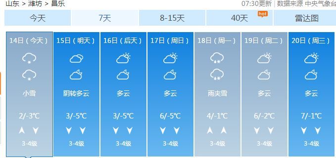 昌樂天氣預報，洞悉天氣變化，為您的生活添彩，昌樂天氣預報，洞悉天氣變化，生活更添彩