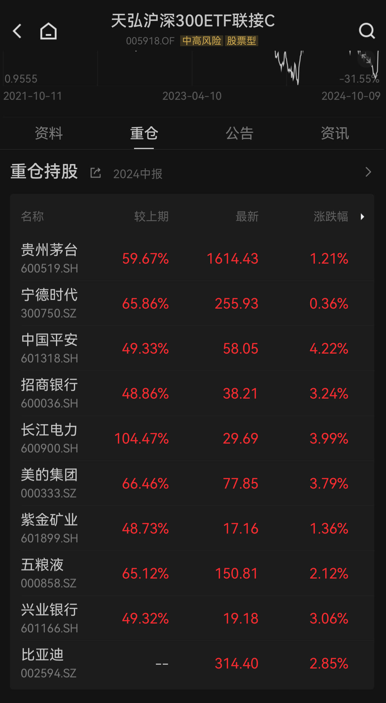 天弘滬深300指數基金，投資優選與策略洞察，天弘滬深300指數基金，投資優選與策略深度解析