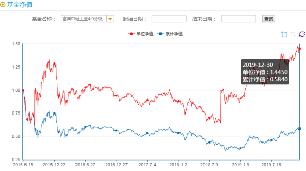 基金凈值查詢，深入了解001225基金的表現與價值，揭秘001225基金凈值表現與價值深度解析