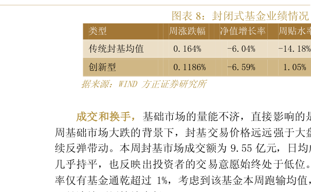 銀華88基金凈值，深度解析與市場觀察，銀華88基金凈值深度剖析與市場觀察