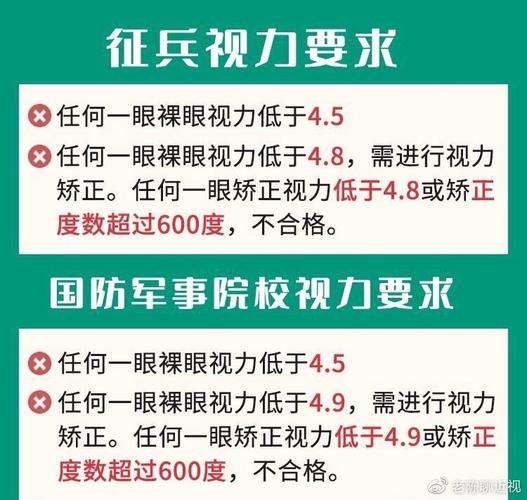 大學生征兵眼睛視力要求，標準與解讀，大學生征兵眼睛視力要求詳解及標準解讀