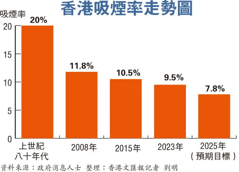 香港資料大全，展望2025年，香港資料概覽，展望2025年發展藍圖