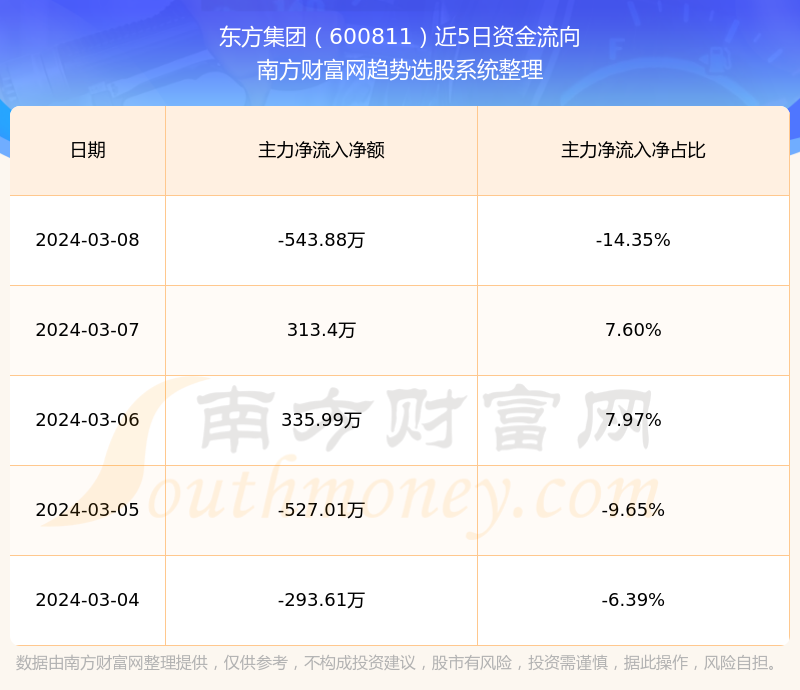 東方集團（股票代碼，600811）股票行情深度解析，東方集團（股票代碼，600811）股票行情全面解析