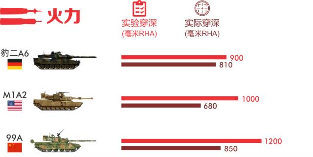 虎式與99A，誰更勝一籌？，虎式與99A，誰主沉浮？對決性能之巔