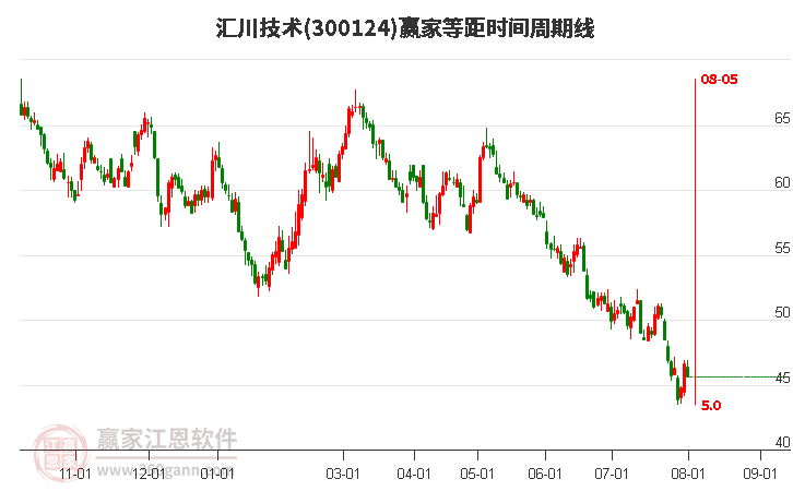 匯川技術股票股吧深度解析，匯川技術股票股吧全面深度解析