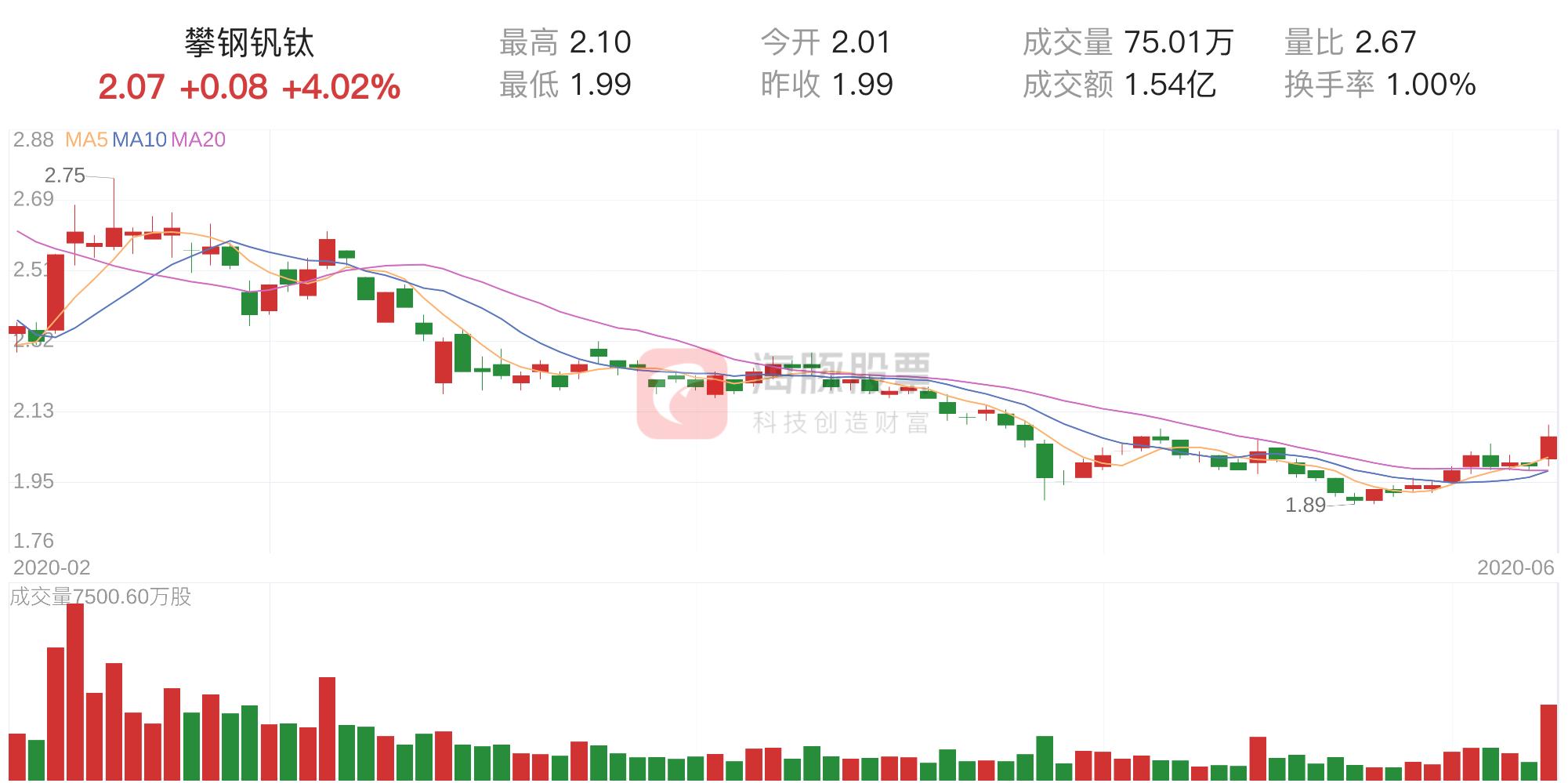 攀鋼釩鈦，展望2021年目標(biāo)價(jià)，攀鋼釩鈦2021年目標(biāo)價(jià)展望