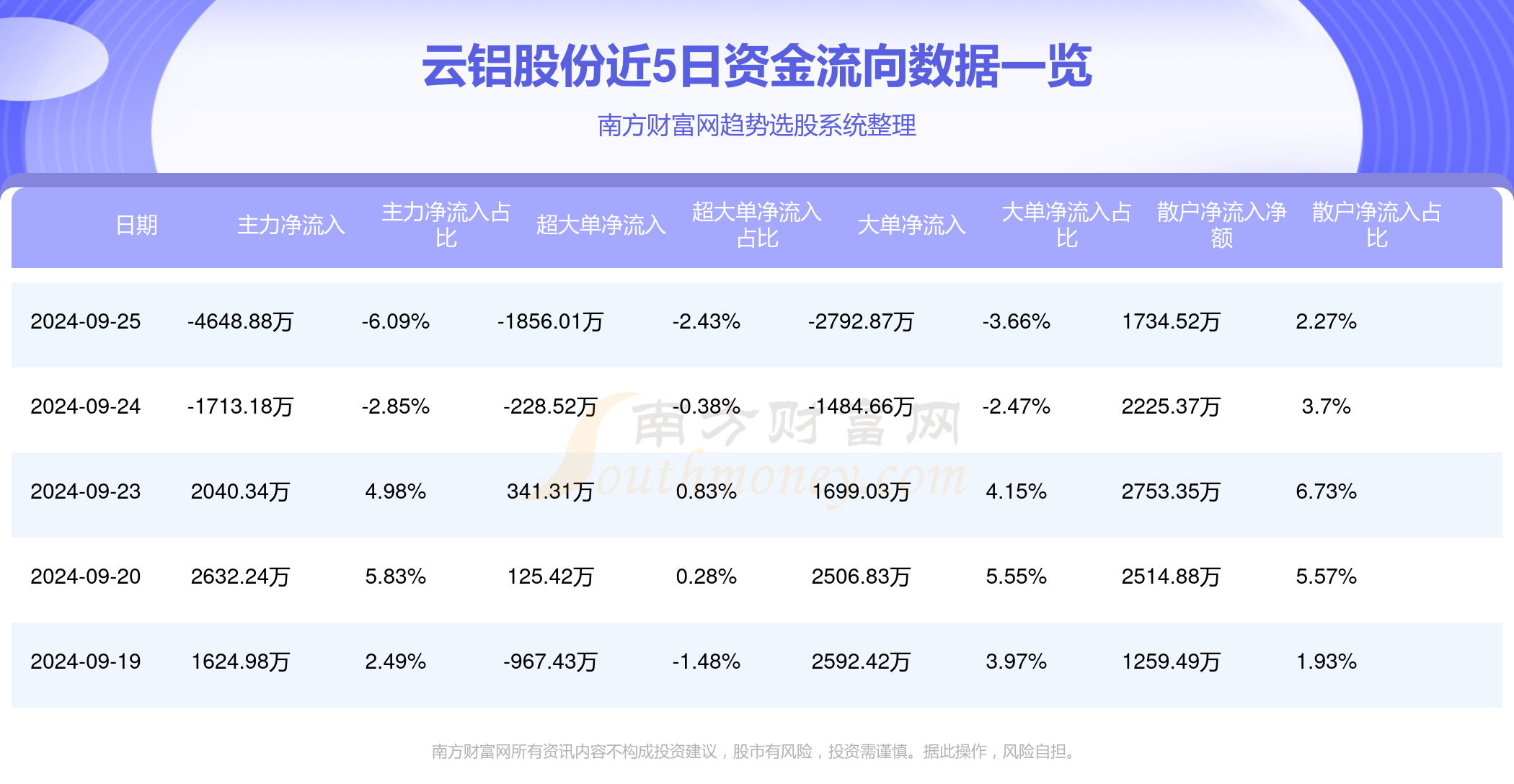 云鋁股票最新消息，市場走勢與前景展望，云鋁股票最新動態，市場走勢及前景展望