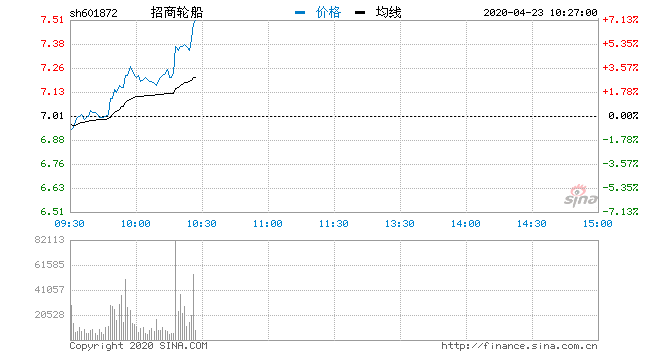 揭秘601975股吧最新消息，洞悉市場動向，把握投資機會，揭秘最新消息，掌握市場動向，把握投資機會——聚焦601975股吧動態