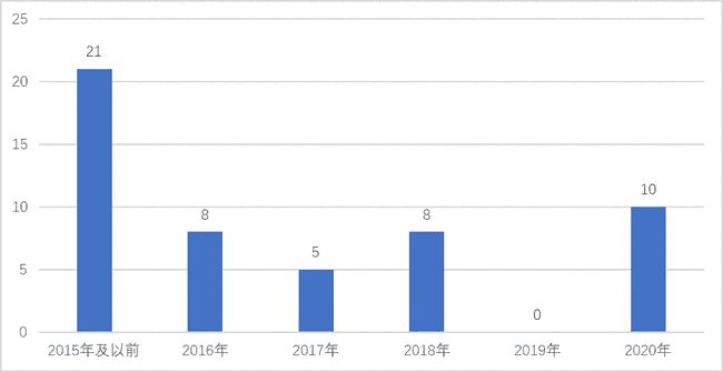 澳門最準的數(shù)據(jù)免費公開，探索與解讀，澳門最準數(shù)據(jù)公開，探索與解讀