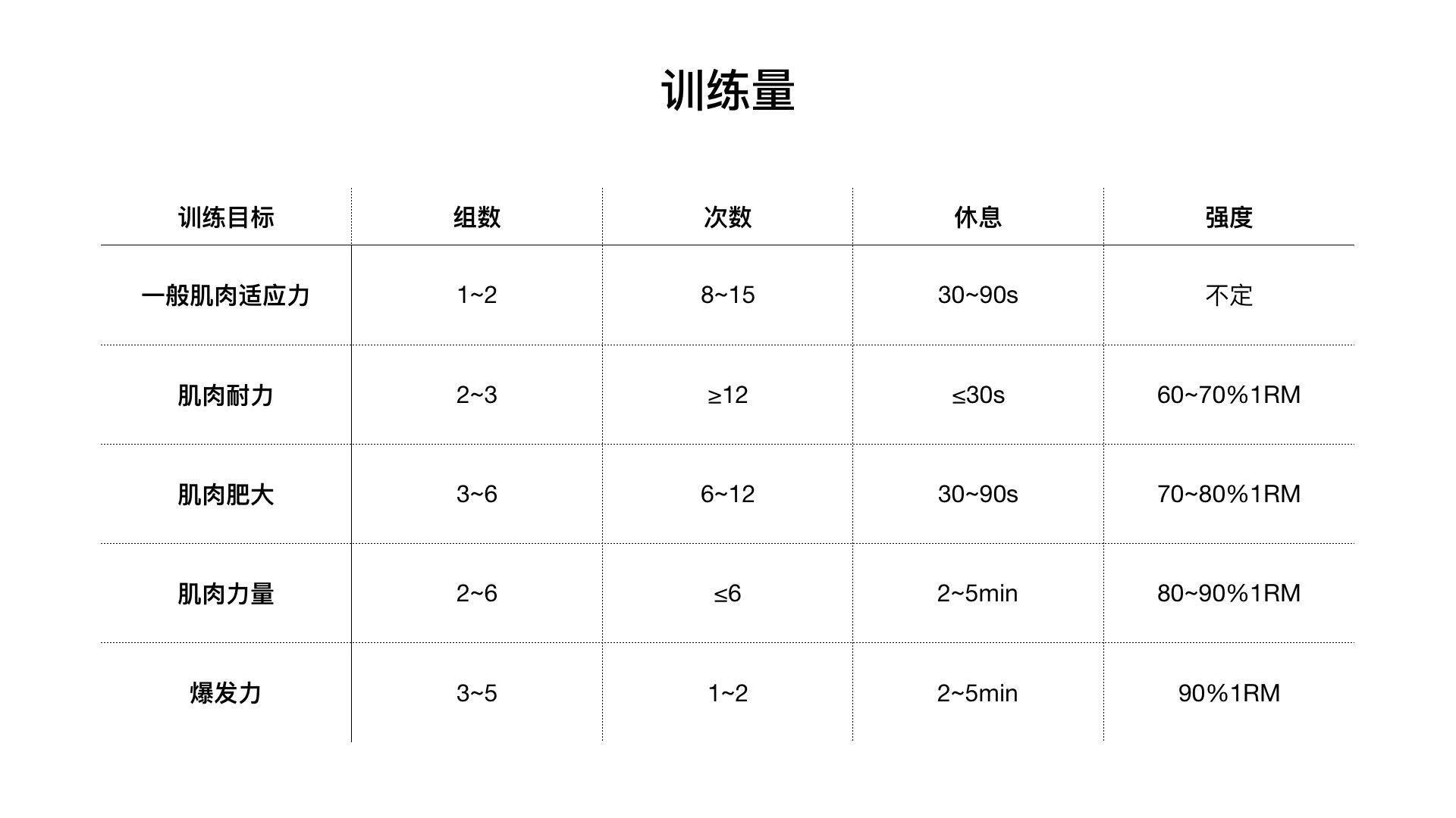 健身教練訓練計劃模板，健身教練訓練計劃模板詳解