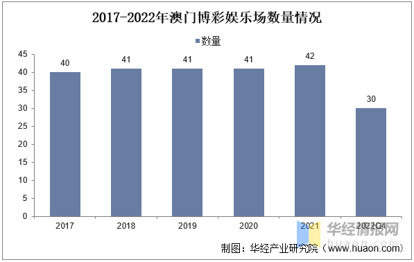 澳門2022年精準資料大全詳解，澳門2022年精準資料大全詳解，全面解析與概覽