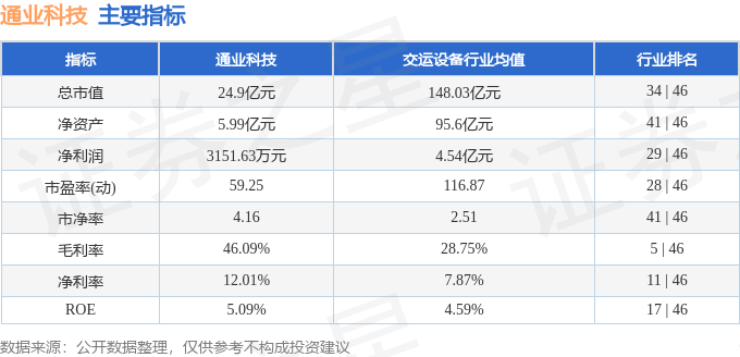 通業科技股票股吧，探索其潛力與價值，通業科技股票股吧，探索潛力與價值展望