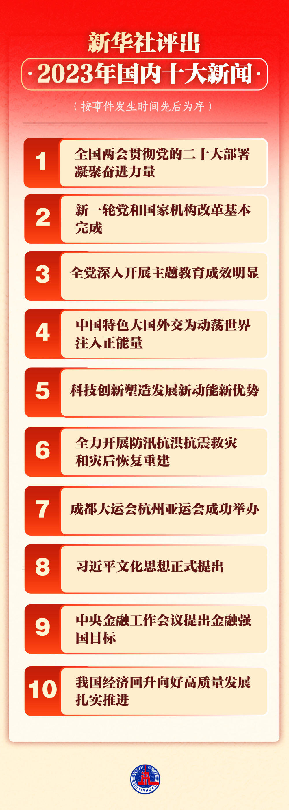 國內新聞最新消息簡報（2024年）前十條，國內新聞簡報，2024年前十條最新消息