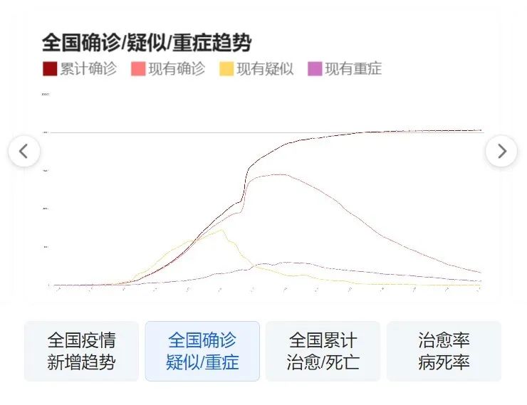 疫情最新動態，全球視野下的進展與挑戰，全球疫情最新動態，進展、挑戰與全球視野下的應對之路