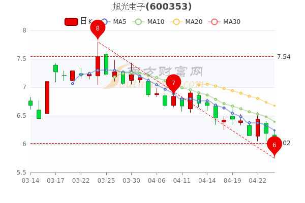 旭光電子股票行情深度解析，旭光電子股票行情全面解析