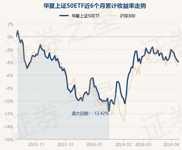 上證50ETF股票構(gòu)成解析，上證50ETF股票構(gòu)成深度解析