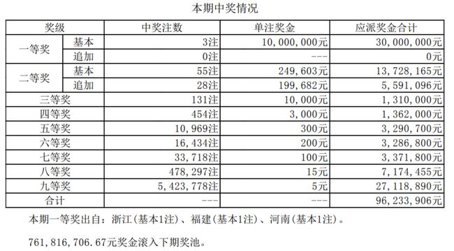 澳門最快開獎號碼61，探索與解析，澳門最快開獎號碼探索與解析，揭秘61號碼的神秘面紗