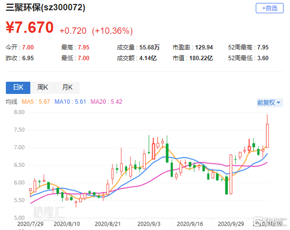 三聚環保股票行情深度解析，三聚環保股票行情全面解析