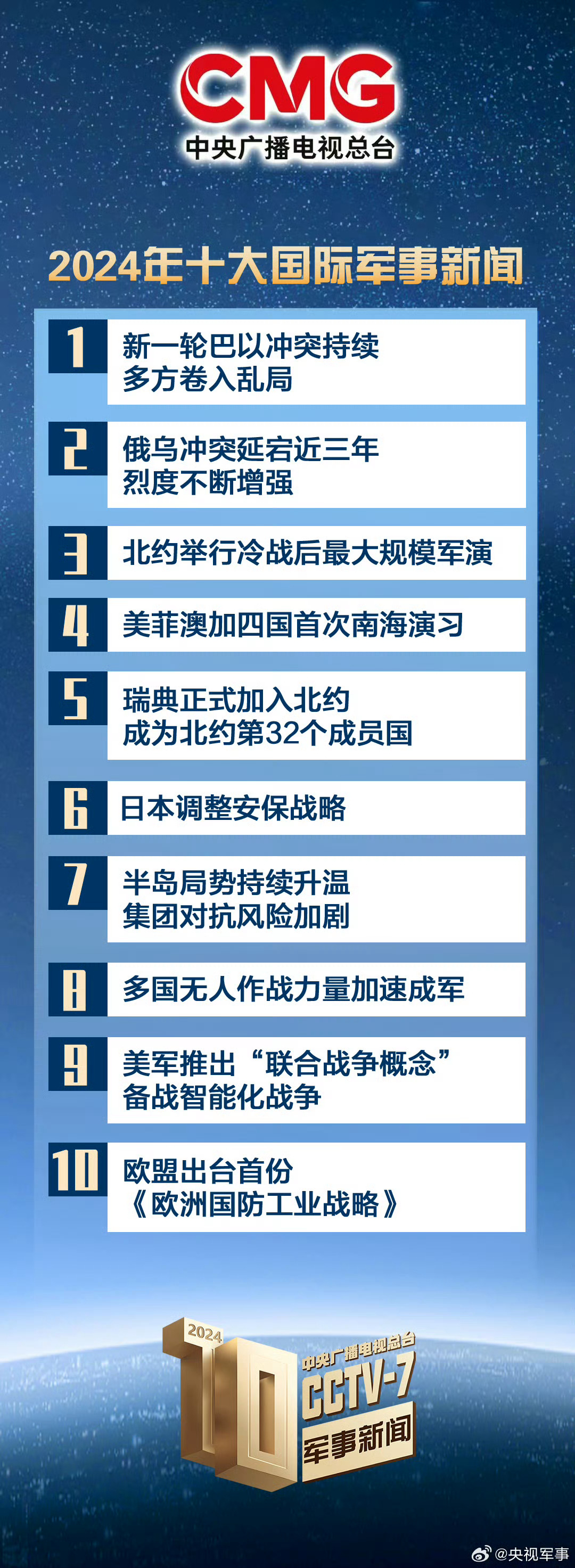 今天新聞?lì)^條，軍事領(lǐng)域的最新動(dòng)態(tài)與深度解讀，今日軍事新聞?lì)^條，最新動(dòng)態(tài)與深度解讀