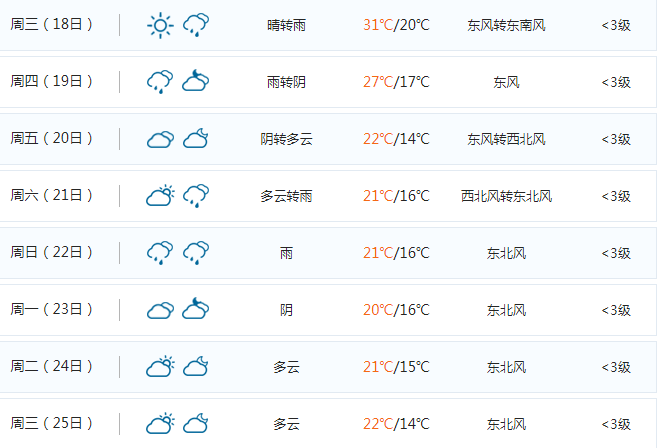 十堰天氣預報15天查詢，洞悉未來天氣變化，安排生活出行，十堰未來15天天氣預報，洞悉天氣變化，智能規劃生活出行