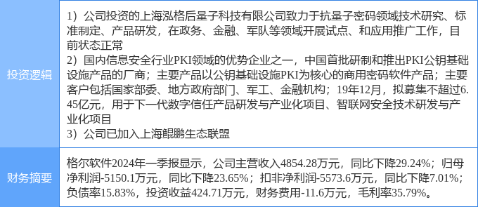 格爾軟件最新漲停，市場熱議與技術分析，格爾軟件漲停引發市場熱議及技術分析