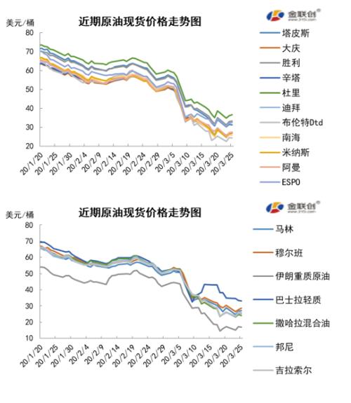 國際原油最新價格實時消息，市場走勢分析與影響因素探討，國際原油實時價格動態、市場走勢分析與影響因素深度解析