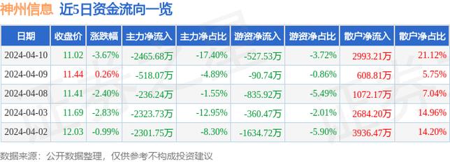 深入解析，關于股吧中的神奇代碼 000555，股吧神奇代碼000555深度解析