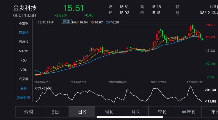 金發科技最新消息新聞，引領科技創新，邁向更加輝煌的未來，金發科技最新動態，引領科技創新，邁向輝煌未來