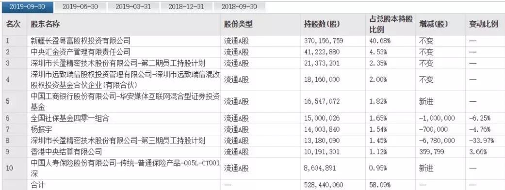 長(zhǎng)盈精密股票行情深度解析，長(zhǎng)盈精密股票行情全面解析