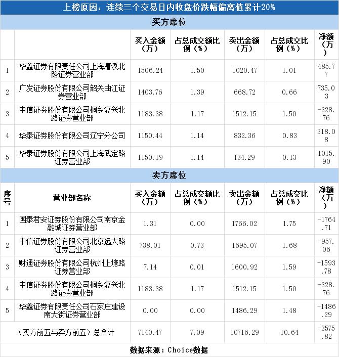 華誼嘉信股票深度解析