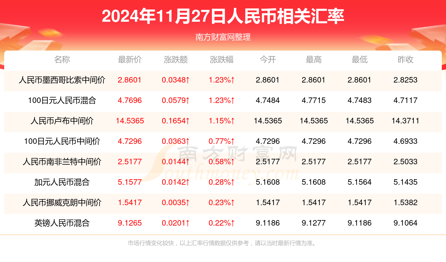 人民幣與韓元匯率的動態分析，人民幣與韓元匯率動態分析及其影響