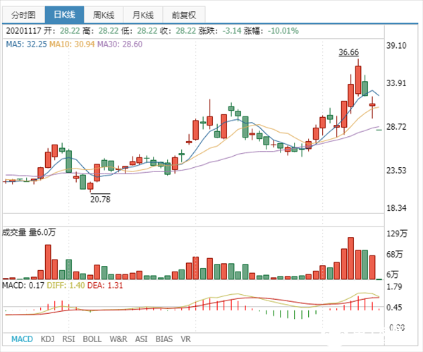 神州數碼股票最新消息，市場走勢及前景展望，神州數碼股票最新動態，市場走勢與前景展望