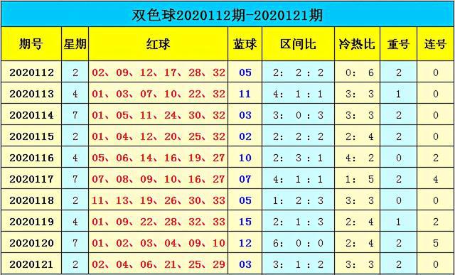 新澳門彩出號綜合走勢分析，澳門彩票出號走勢綜合解析