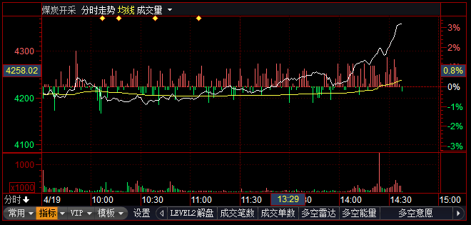 大同煤業(yè)，驚人的15個(gè)漲停板之路，大同煤業(yè)，15個(gè)漲停板的驚人之路