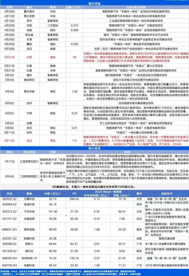 車路云概念引領未來投資新潮流，龍頭股深度解析，車路云概念引領投資新潮流，龍頭股深度解析與未來展望