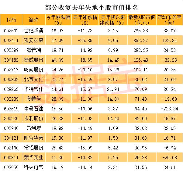 榮華實業(yè)股票最新消息深度解析，榮華實業(yè)股票最新消息深度解讀與分析