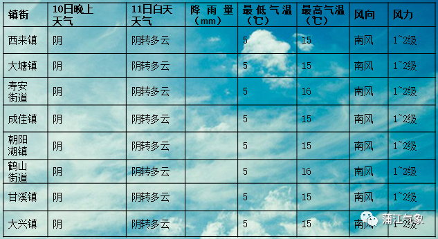 蒲江天氣預(yù)報，洞悉天氣變化，為生活添彩，蒲江天氣預(yù)報，洞悉天氣變化，精彩生活從此開始