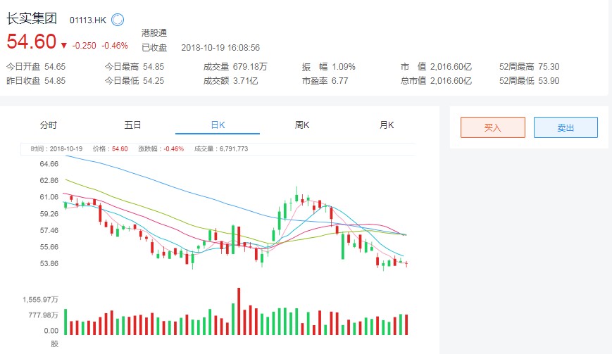 長實集團股票的投資價值分析，長實集團股票投資價值深度解析