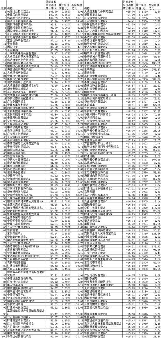 基金凈值查詢與理解，以今日凈值基為例（基金代碼，590002），基金凈值查詢與理解，以今日代碼為590002的基金凈值解析