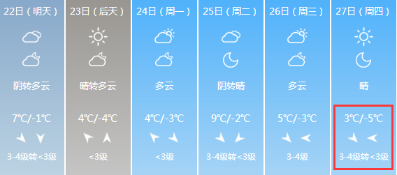 和順天氣預報，探索氣象奧秘，洞悉天氣變化，和順天氣預報，探索氣象奧秘，精準洞悉天氣變化