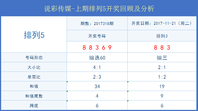 澳門六開彩開獎結果查詢表——探索未來的彩票文化，澳門六開彩開獎結果查詢表，未來彩票文化之旅