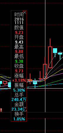 中國中車的合理股價分析，中國中車合理股價解析