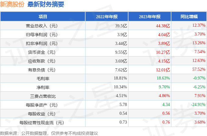 探索未來，新澳近期五十期記錄概覽（2025年），新澳未來展望，五十期概覽（至2025年）