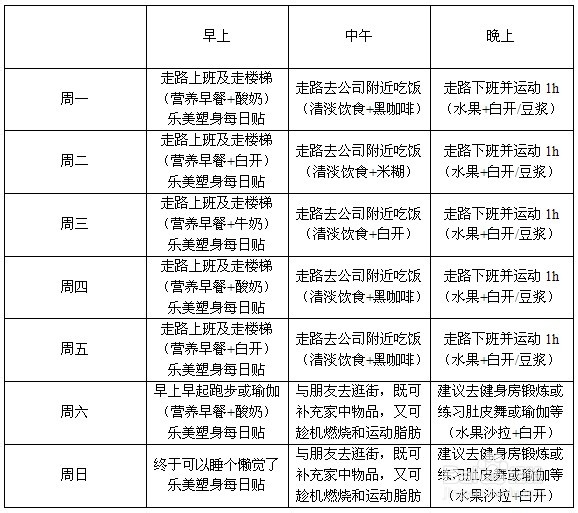 減肥計劃